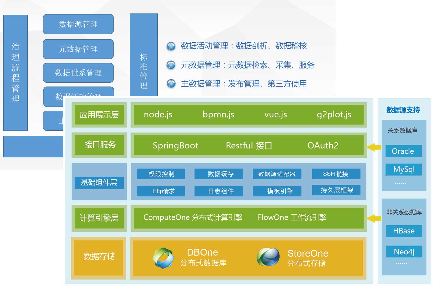 dataone